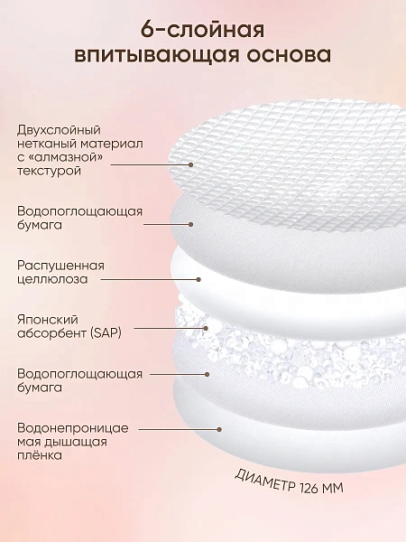 Вкладыши для груди одноразовые, 50шт PBP50